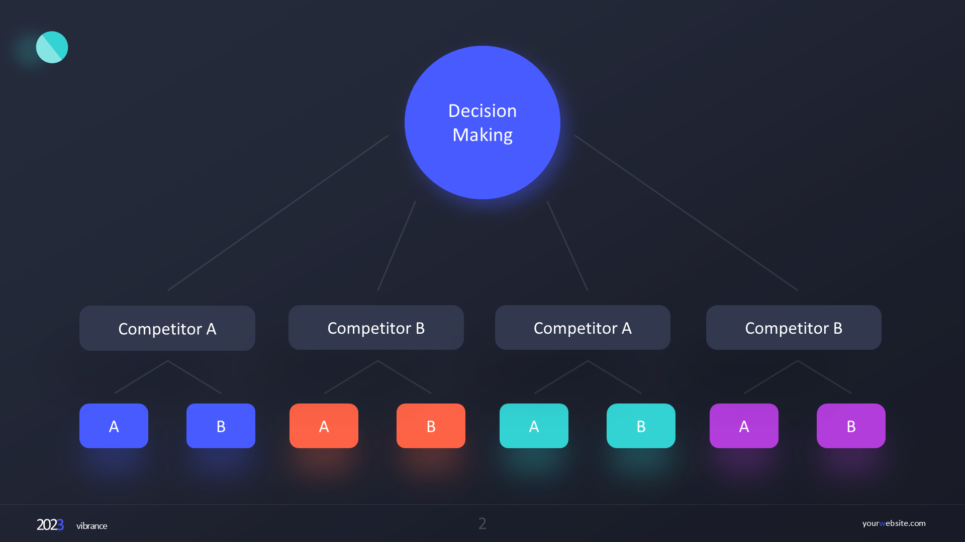 Competitor Analysis (dark) slide 2